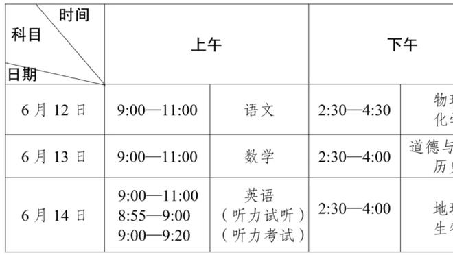 本赛季英超关键传球榜：B费、特里皮尔52次并列居首